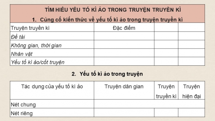 Giáo án điện tử Ngữ văn 12 chân trời Bài 3: Chuyện chức phán sự đền Tản Viên (Nguyễn Dữ)