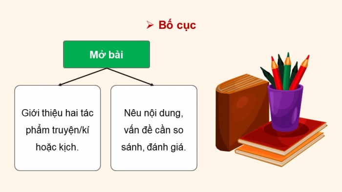 Giáo án điện tử Ngữ văn 12 chân trời Bài 3: Viết bài văn nghị luận so sánh, đánh giá hai tác phẩm truyện/ kí hoặc kịch