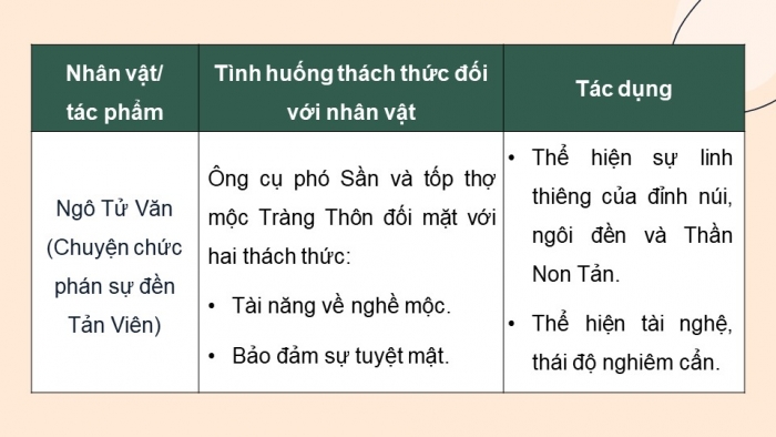 Giáo án điện tử Ngữ văn 12 chân trời Bài 3: Ôn tập