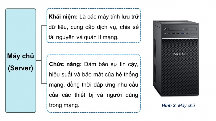 Giáo án điện tử Khoa học máy tính 12 chân trời Bài B4: Vai trò của các thiết bị mạng