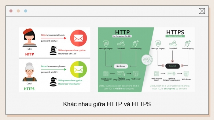 Giáo án điện tử Khoa học máy tính 12 chân trời Bài B1: Thiết bị và giao thức mạng (P2)