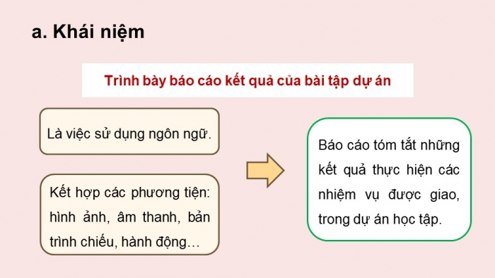 Giáo án điện tử Ngữ văn 12 cánh diều Bài 2: Trình bày báo cáo kết quả của bài tập dự án