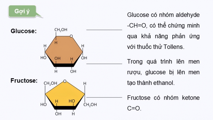 Giáo án điện tử Hóa học 12 cánh diều Bài 4: Tính chất hóa học của carbohydrate