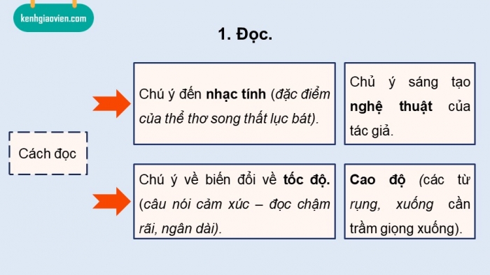 Giáo án điện tử Ngữ văn 9 kết nối Bài 2: Tiếng đàn mưa (Bích Khê)