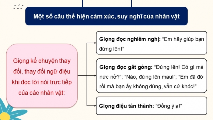 Giáo án điện tử Tiếng Việt 5 cánh diều Bài 2: Cuộc họp bí mật