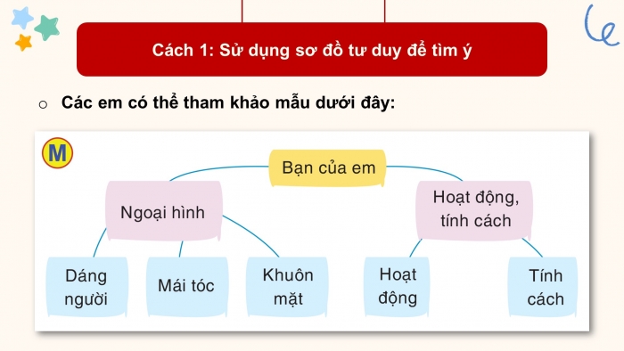 Giáo án điện tử Tiếng Việt 5 cánh diều Bài 3: Luyện tập tả người (Tìm ý, lập dàn ý)