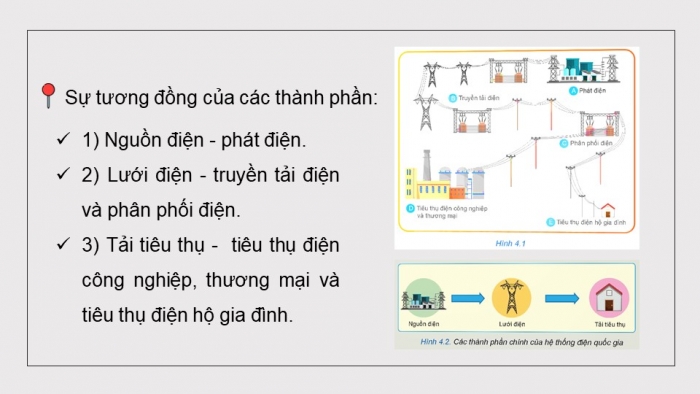 Giáo án điện tử Công nghệ 12 Điện - Điện tử Kết nối Bài 4: Hệ thống điện quốc gia