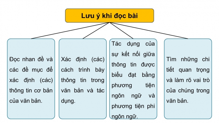 Giáo án điện tử Ngữ văn 9 chân trời Bài 3: Cột cờ Thủ Ngữ - di tích cổ bên sông Sài Gòn (Theo Ngô Nam)