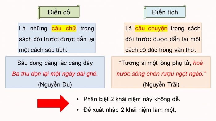 Giáo án điện tử Ngữ văn 9 cánh diều Bài 2: Điển cố, điển tích