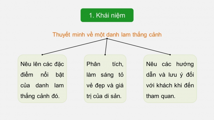 Giáo án điện tử Ngữ văn 9 cánh diều Bài 3: Viết văn bản thuyết minh về một danh lam thắng cảnh