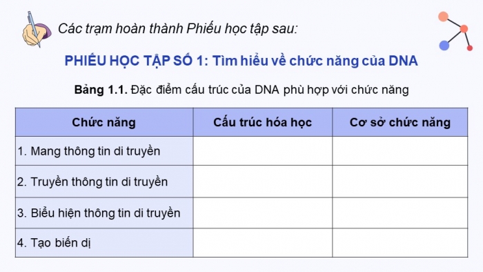 Giáo án điện tử Sinh học 12 cánh diều Bài 1: Gene và sự tái bản DNA