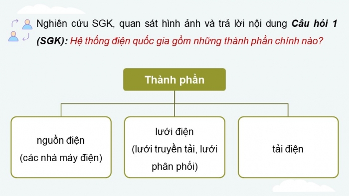 Giáo án điện tử Công nghệ 12 Điện - Điện tử Cánh diều Bài 4: Cấu trúc hệ thống điện quốc gia