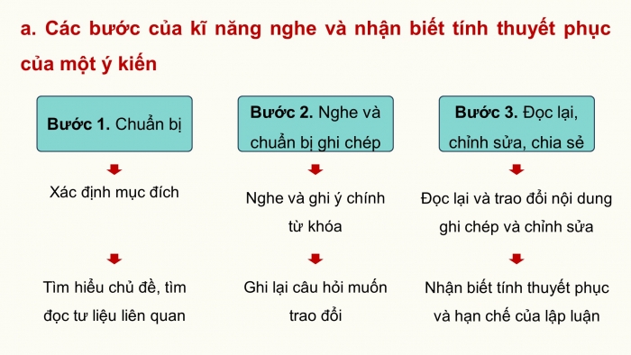 Giáo án điện tử Ngữ văn 9 chân trời Bài 2: Nghe và nhận biết tính thuyết phục của một ý kiến