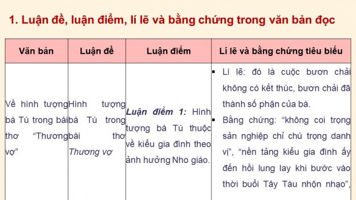 Giáo án điện tử Ngữ văn 9 chân trời Bài 2: Ôn tập