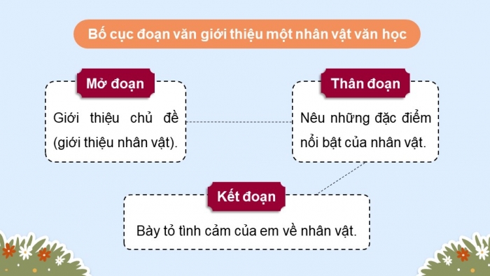 Giáo án PPT dạy thêm Tiếng Việt 5 cánh diều Bài 1: Thư gửi các học sinh, Viết đoạn văn giới thiệu một nhân vật văn học