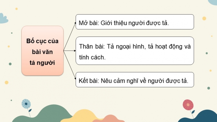 Giáo án PPT dạy thêm Tiếng Việt 5 cánh diều Bài 2: Lớp trưởng lớp tôi, Tả người (Cấu tạo của bài văn)