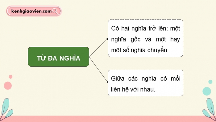 Giáo án PPT dạy thêm Tiếng Việt 5 cánh diều Bài 5: Ôn tập giữa học kì I (Tiết 2)