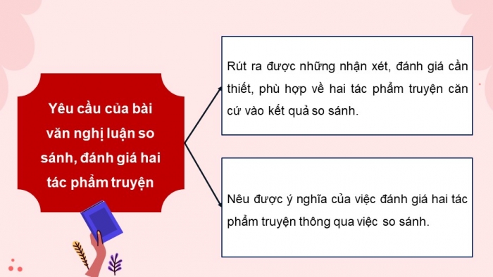 Giáo án PPT dạy thêm Ngữ văn 12 Cánh diều bài 1: Viết bài văn nghị luận so sánh, đánh giá hai tác phẩm truyện