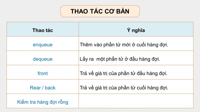 Giáo án điện tử chuyên đề Khoa học máy tính 12 chân trời Bài 1.1: Hàng đợi