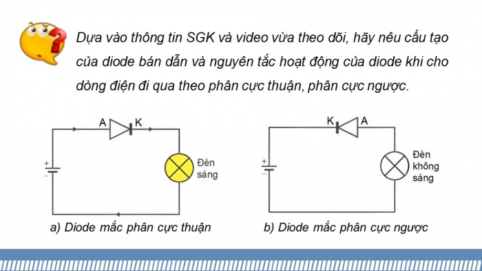 Giáo án điện tử chuyên đề vật lí 12 kết nối bài 4: Chỉnh lưu dòng điện xoay chiều