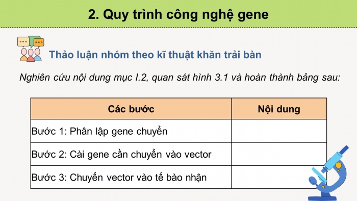 Giáo án điện tử chuyên đề sinh học 12 kết nối bài 3: Công nghệ gene