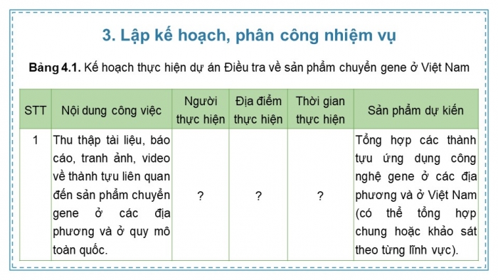 Giáo án điện tử chuyên đề sinh học 12 kết nối bài 4: Dự án tìm hiểu về các sản phẩm chuyển gene và thu thập các thông tin đánh giá triển vọng của công nghệ gene trong tương lai.