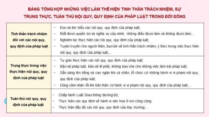 Giáo án điện tử Hoạt động trải nghiệm 12 chân trời bản 2 Chủ đề 1: Rèn luyện bản thân và thích ứng với sự thay đổi (P3)