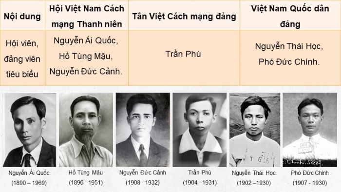 Giáo án điện tử lịch sử 9 kết nối bài 5: Phong trào dân tộc dân chủ trong những năm 1918 – 1930 (P2)