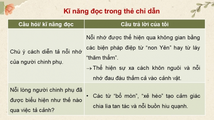 Giáo án điện tử Ngữ văn 9 cánh diều Bài 1: Tình cảnh lẻ loi của người chinh phụ (Trích Chinh phụ ngâm – Đặng Trần Côn)