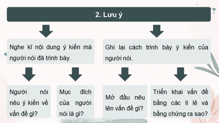 Giáo án điện tử Ngữ văn 9 cánh diều Bài 1: Nghe và nhận biết tính thuyết phục của một ý kiến