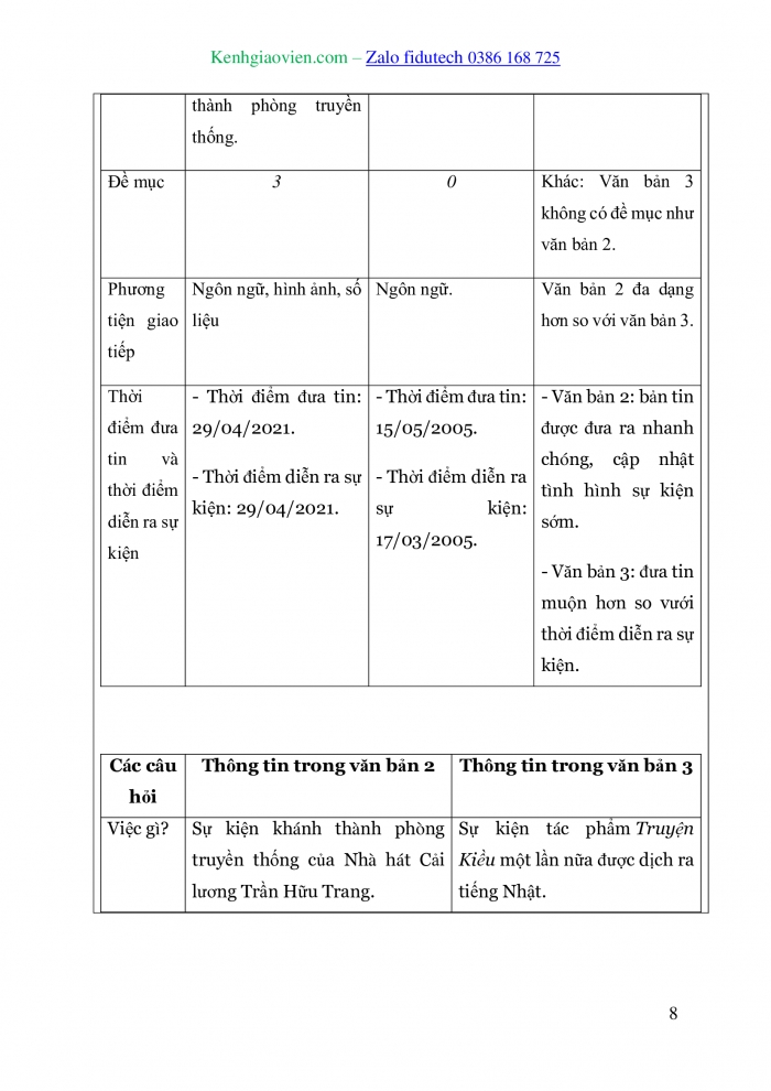 Giáo án và PPT Ngữ văn 10 chân trời Bài 4: Nhà hát Cải lương Trần Hữu Trang khánh thành phòng truyền thống; Thêm một bản dịch “Truyện Kiều” sang tiếng Nhật