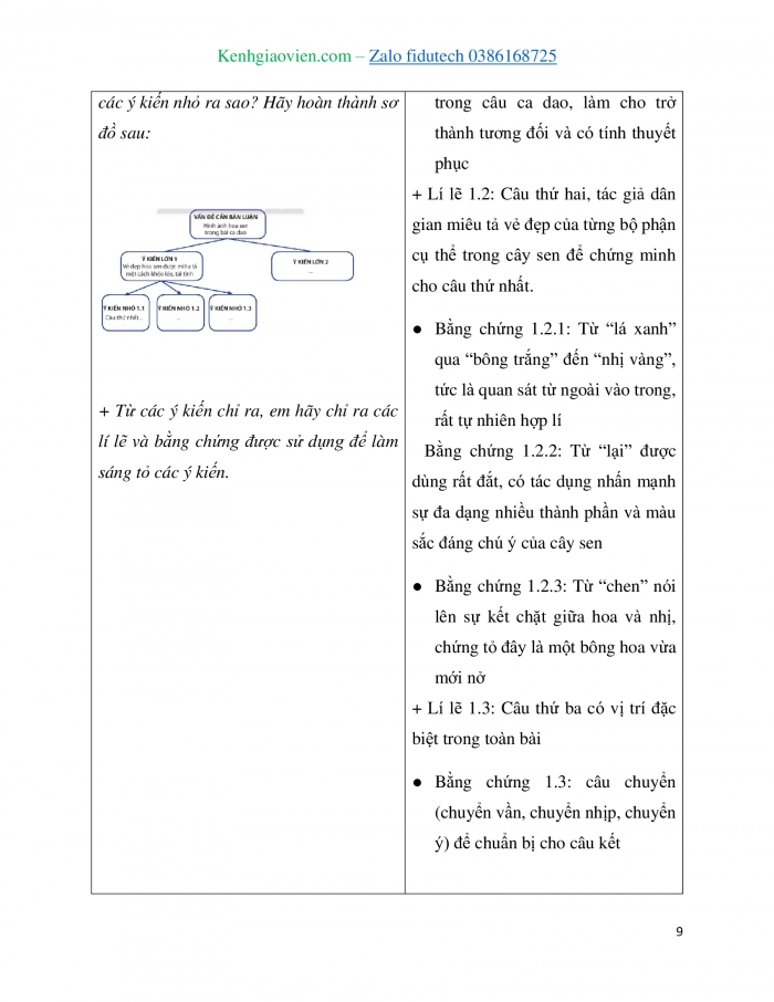 Giáo án và PPT Ngữ văn 7 chân trời Bài 3: Hình ảnh hoa sen trong bài ca dao 