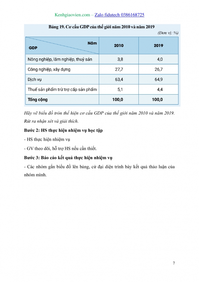 Giáo án và PPT Địa lí 10 cánh diều Bài 19: Cơ cấu nền kinh tế, tổng sản phẩm trong nước và tổng thu nhập quốc gia
