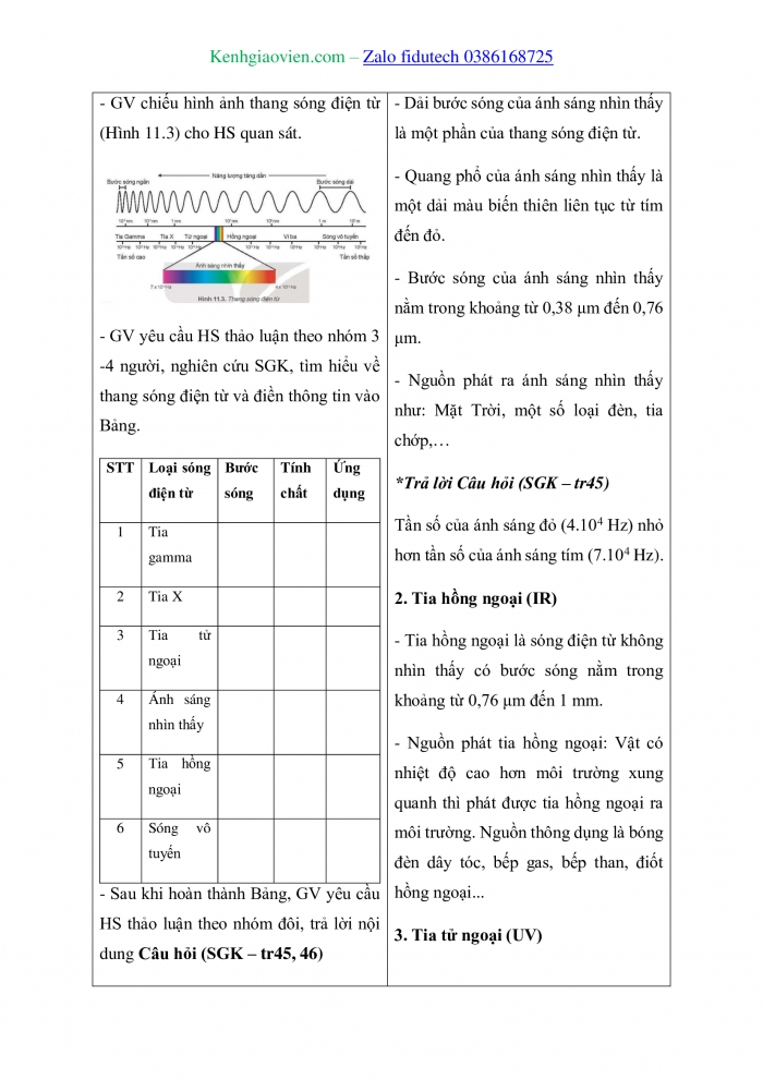 Giáo án và PPT Vật lí 11 kết nối Bài 11: Sóng điện từ