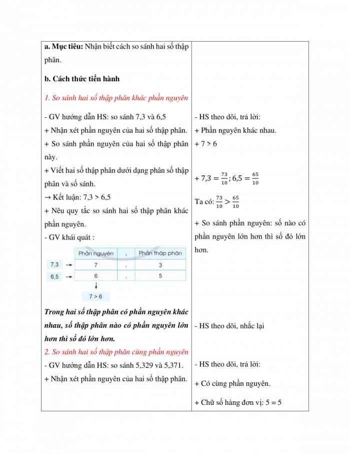 Giáo án và PPT Toán 5 cánh diều bài 18: So sánh các số thập phân