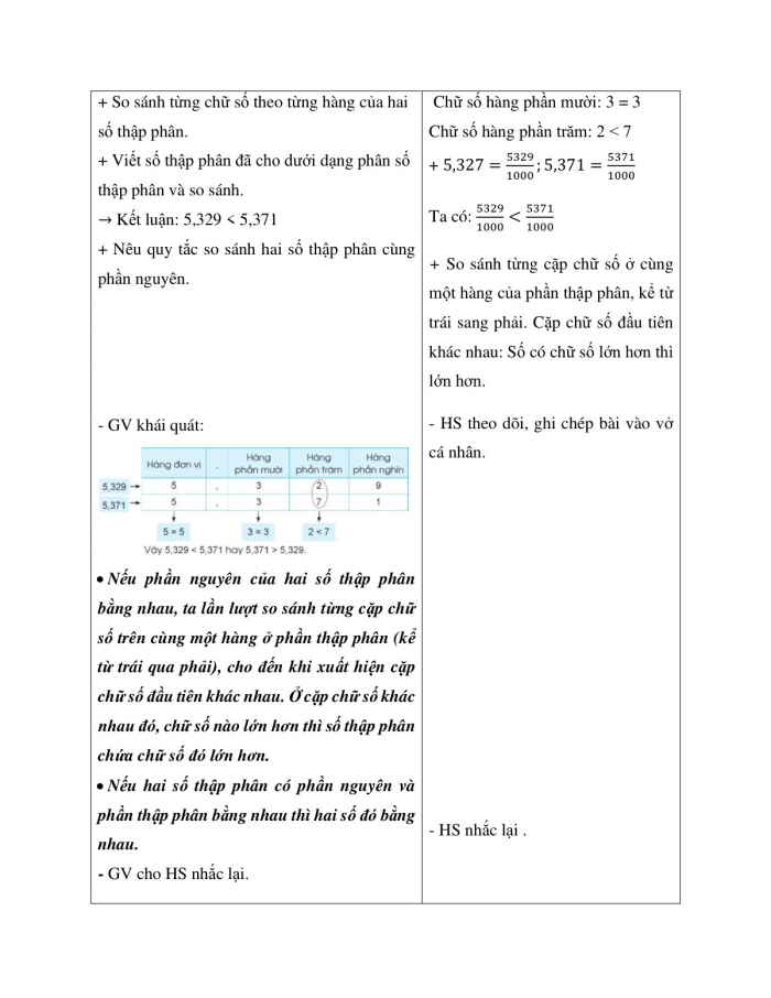 Giáo án và PPT Toán 5 cánh diều bài 18: So sánh các số thập phân