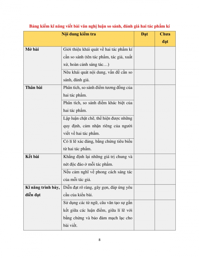 Giáo án và PPT Ngữ văn 12 cánh diều bài 3: Viết bài nghị luận so sánh, đánh giá hai tác phẩm kí