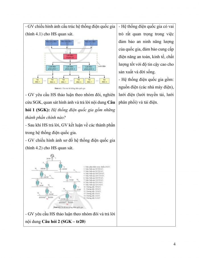 Giáo án và PPT công nghệ 12 điện - điện tử Cánh diều bài 4: Cấu trúc hệ thống điện quốc gia