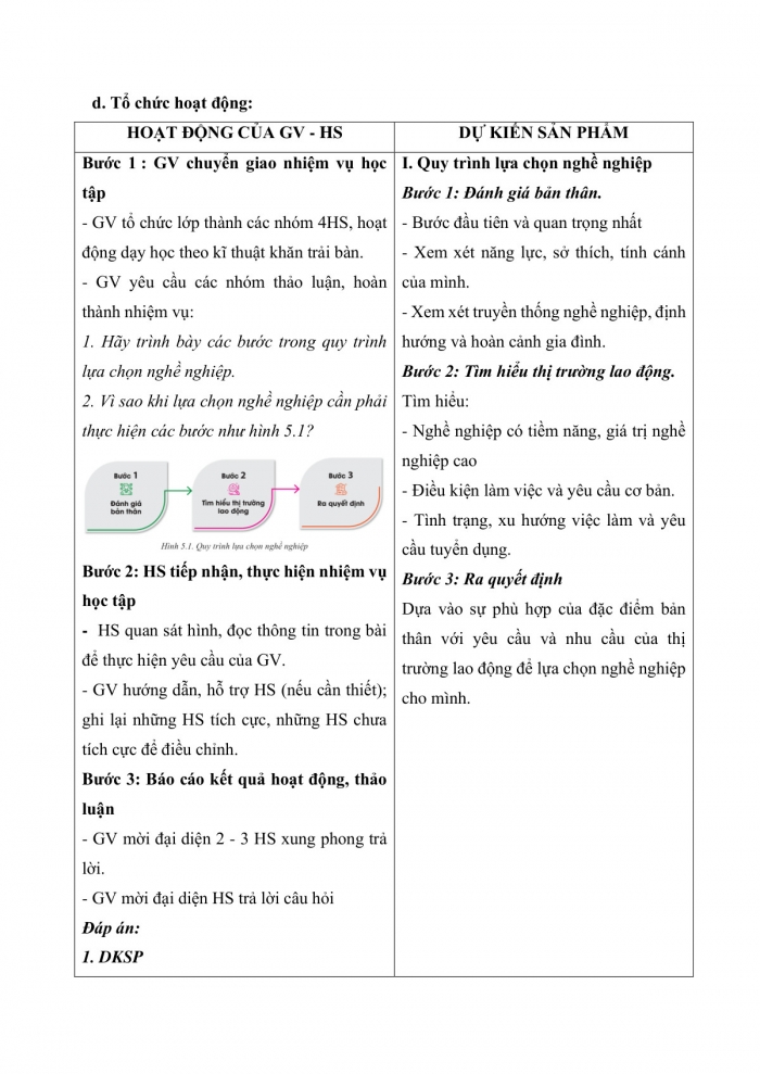 Giáo án và PPT công nghệ 9 định hướng nghề nghiệp Cánh diều bài 5: Lựa chọn nghề nghiệp trong lĩnh vực kĩ thuật, công nghệ