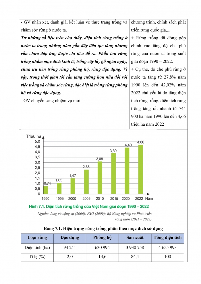 Giáo án và PPT công nghệ 12 lâm nghiệp thủy sản Cánh diều bài 7: Thực trạng trồng, chăm sóc, bảo vệ và khai thác rừng