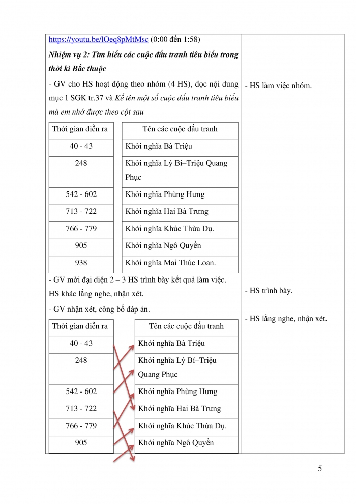 Giáo án và PPT Lịch sử và địa lí 5 Kết nối bài 8: Đấu tranh giành độc lập thời kì Bắc thuộc