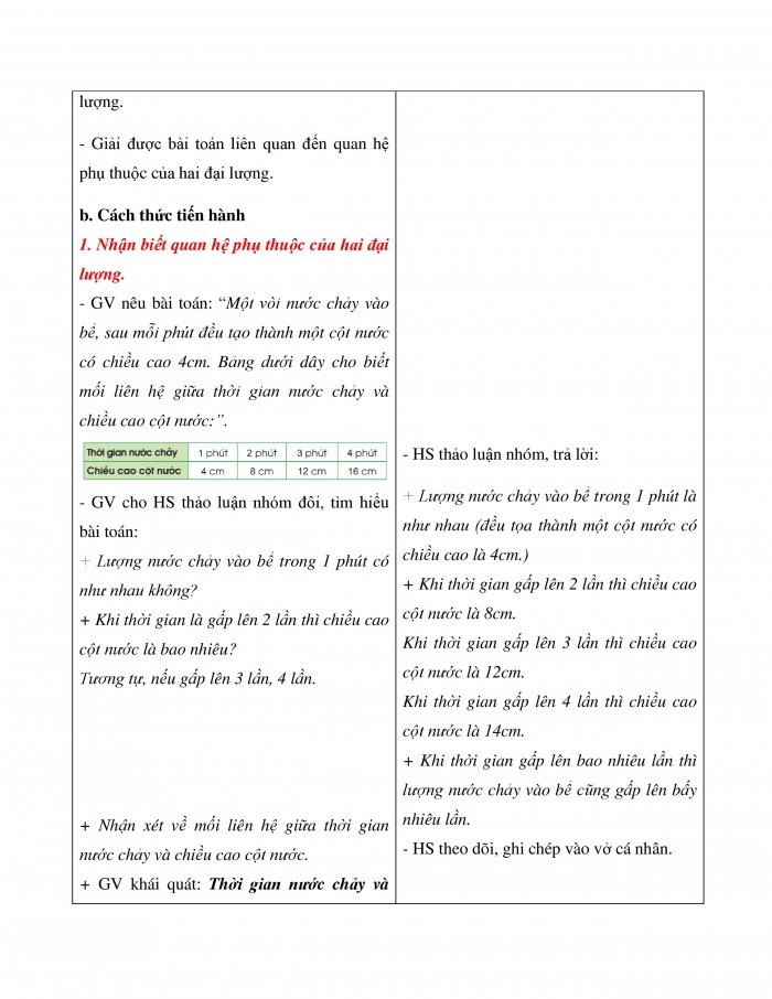 Giáo án và PPT Toán 5 cánh diều bài 9: Bài toán liên quan đến quan hệ phụ thuộc