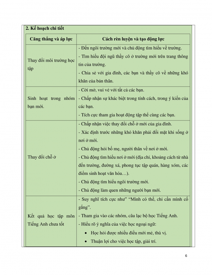 Giáo án và PPT Hoạt động trải nghiệm 9 chân trời bản 1 Chủ đề 1: Tự tạo động lực và ứng phó với áp lực trong cuộc sống - Tuần 4