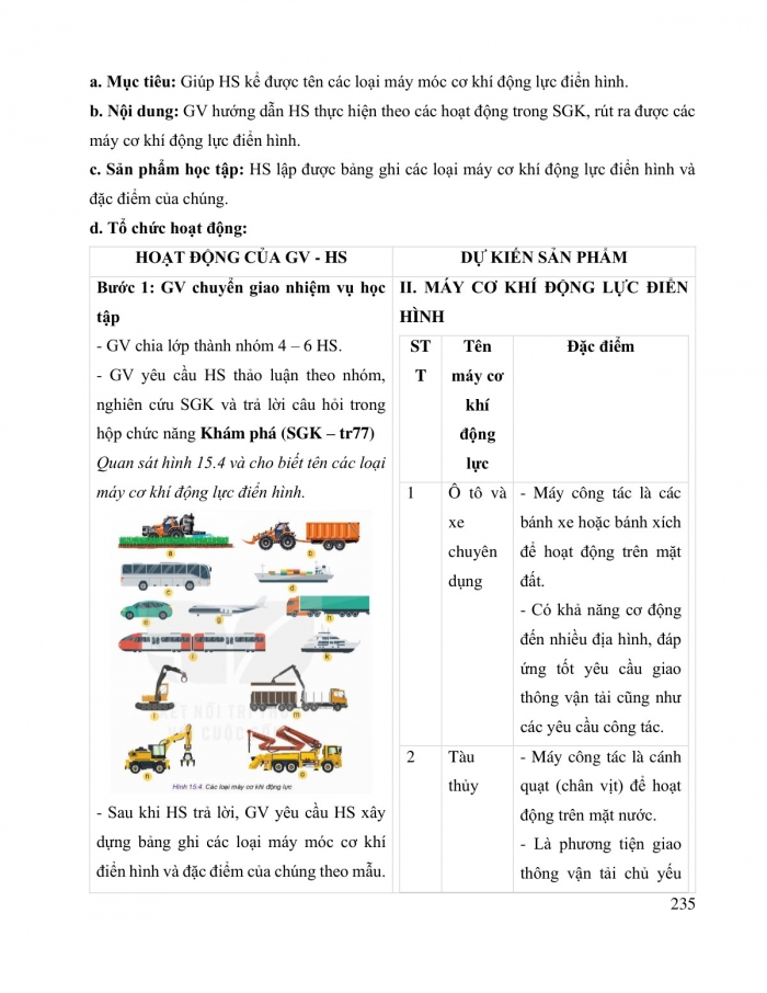 Giáo án và PPT Công nghệ cơ khí 11 kết nối Bài 15: Khái quát về cơ khí động lực