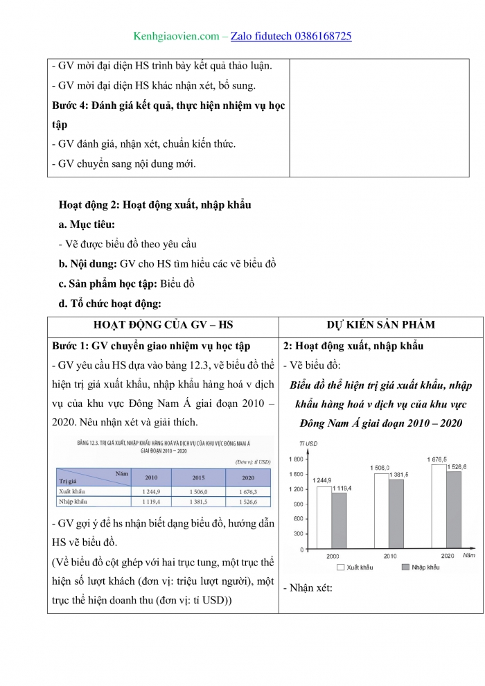 Giáo án và PPT Địa lí 11 kết nối Bài 14: Thực hành Tìm hiểu hoạt động kinh tế đối ngoại của khu vực Đông Nam Á