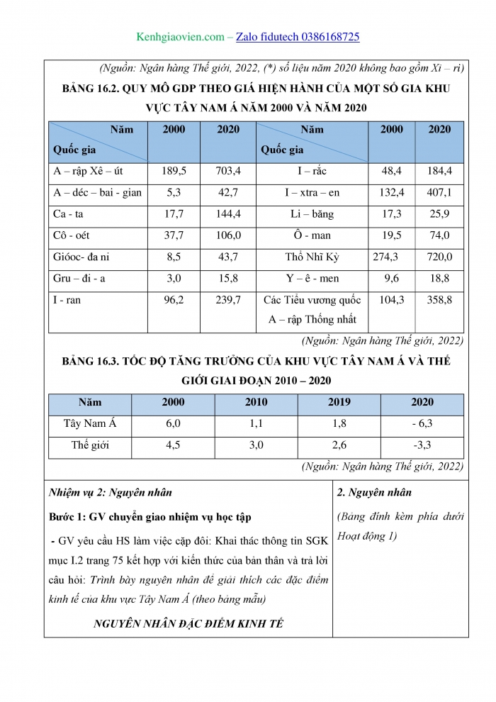 Giáo án và PPT Địa lí 11 kết nối Bài 16: Kinh tế khu vực Tây Nam Á