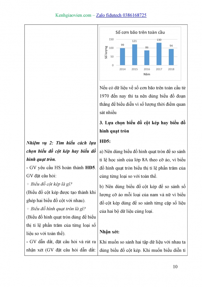 Giáo án và PPT Toán 8 kết nối Bài 19: Biểu diễn dữ liệu bằng bảng, biểu đồ