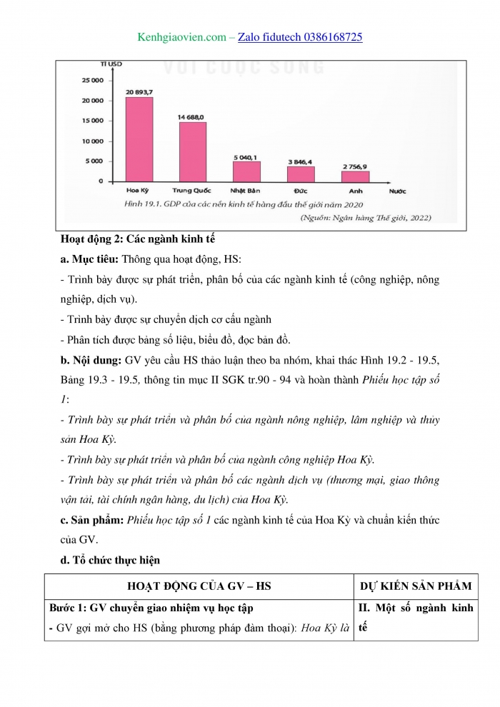 Giáo án và PPT Địa lí 11 kết nối Bài 19: Kinh tế Hoa Kỳ