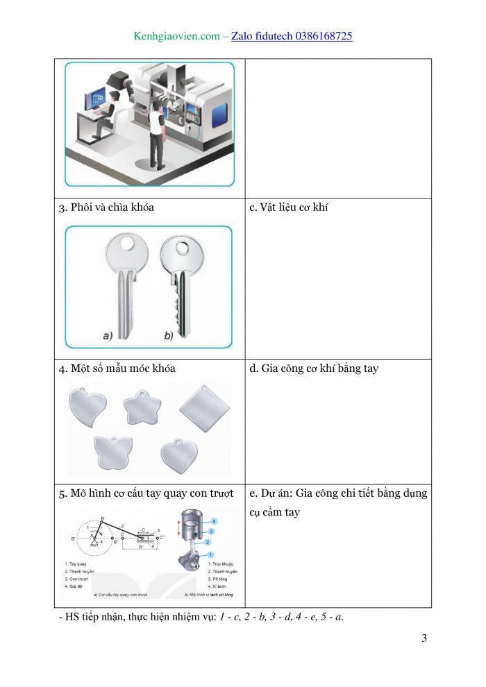 Giáo án và PPT Công nghệ 8 kết nối Ôn tập Chương II