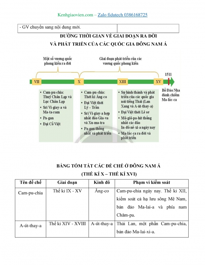 Giáo án và PPT Lịch sử 7 chân trời Bài 11: Khái quát về Đông Nam Á từ nửa sau thế kỉ X đến nửa đầu thế kỉ XVI